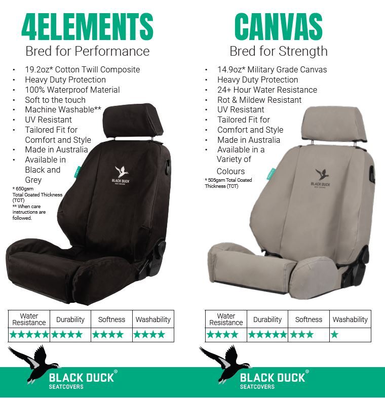 Black Duck® 4 Elements Seat Covers Pr (BLACK)